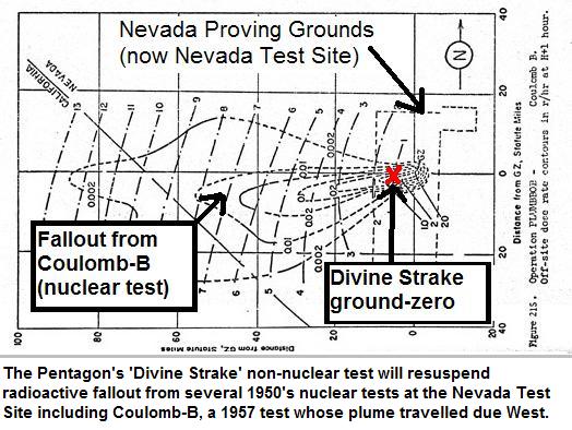 Coulomb B was one of several 1950s U.S. nuclear tests that showered the Divine Strake GZ with radiation